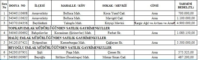 istanbul da 14 milyona satilik 7 arsa