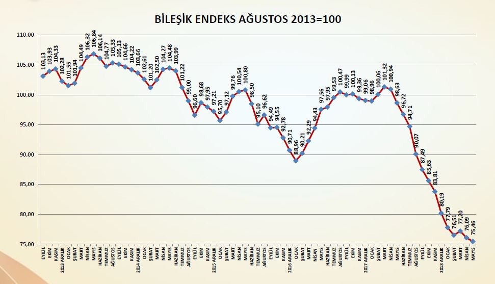 İnşaat Malzemeleri Sanayisi İç Piyada Durağan Geçti, İhracat Arttı