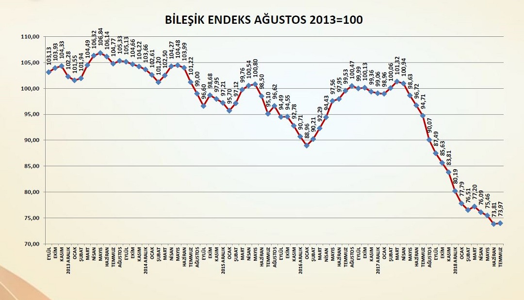 İnşaat Malzemeleri Sanayi’nde Toparlanma Başladı