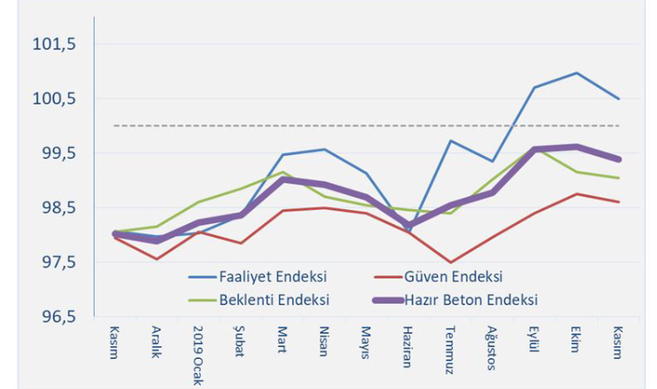 İnşaat Son Çeyrekte Pozitif Tarafa Geçecek