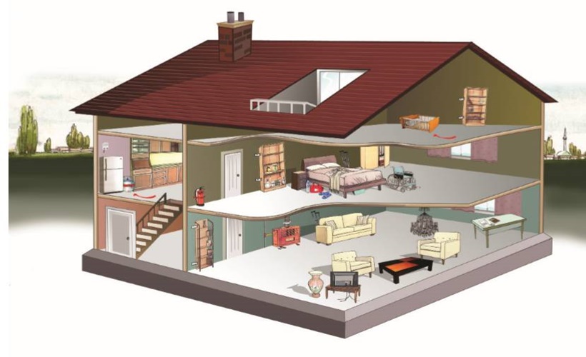 Depreme Karşı İç Mekanlarda Alınabilecek Önlemler