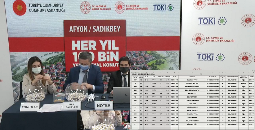 TOKİ Afyon Sadıkbey Kura Sonuçları