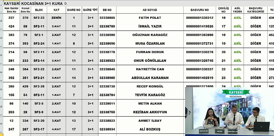 TOKİ Kayseri Kocasinan kura sonuçları