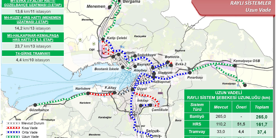 İzmir'İn 2030 Ulaşım Ana Planı