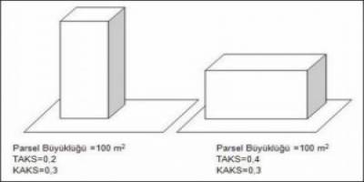 Taks ve Kaks (Emsal) Nedir? Nasıl hesaplanır?