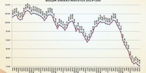 İnşaat Malzemeleri Sanayisi İç Piyada Durağan Geçti, İhracat Arttı