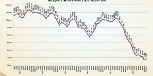İnşaat Malzemeleri Sanayi’nde Toparlanma Başladı