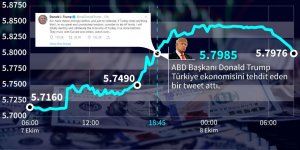 Tweet Ekonomisinden Çıkmalıyız