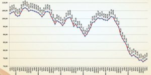 İnşaat Malzemeleri Sanayisi Toparlanma Eğilimine Girdi
