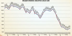 İnşaattaki Toparlanma Kademeli ve Yavaş Gerçekleşiyor