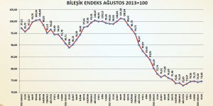 İnşaat Malzemeleri Sanayi Endeksi Yeni Yıla Artışla Başladı