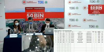 TOKİ Amasya Hamamözü Kura Sonuçları