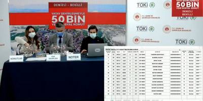 TOKİ Denizli Bekili Kura Sonuçları