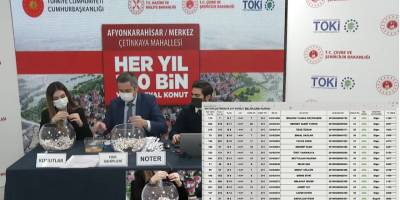 TOKİ Afyonkarahisar Çetinkaya Kura Sonuçları