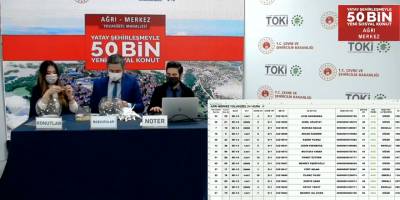 TOKİ Ağrı Merkez Kura Sonuçları