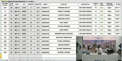 TOKİ Bitlis Beşminare Kura Sonuçları