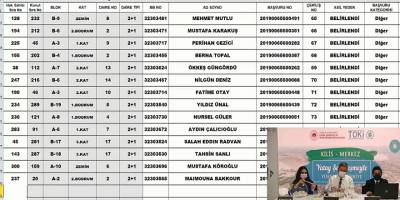 TOKİ Kilis Merkez Kura Sonuçları