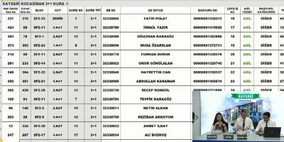 TOKİ Kayseri Kocasinan kura sonuçları