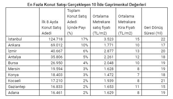 10-ilde-gayrimenkul-degerleri.jpg