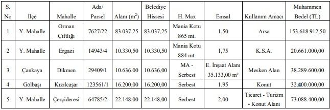 ankara-buyuksehir-belediyesi-satilik-arsa.jpg