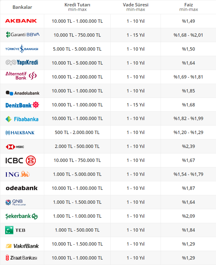 banka-konut-kredisi-faiz-oranlari.png