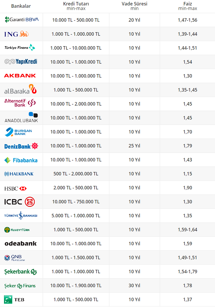bankalarin-konut-kredisi-faiz-oranlari.png