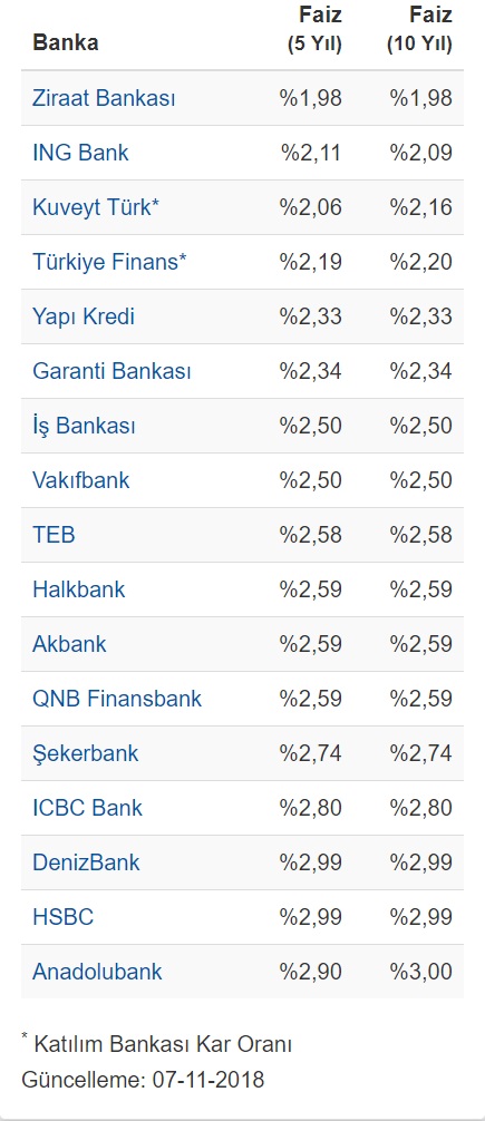 faiz-oranlari.jpg