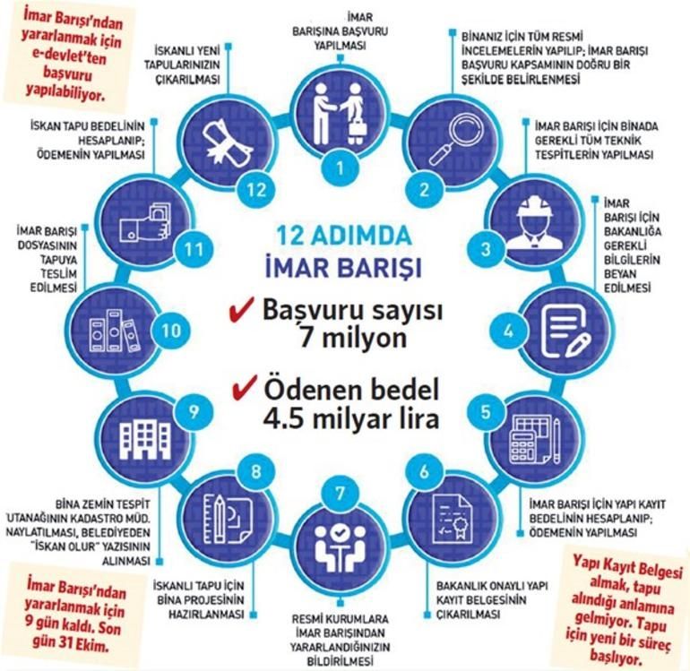 imar-barisi-basvurusu.jpg