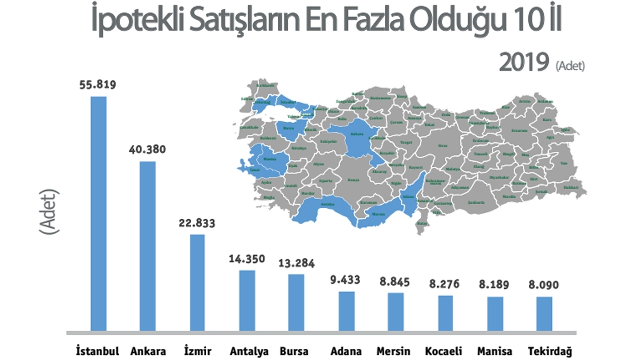 ipotekli-satislarin-en-fazla-oldugu-10-il.jpg