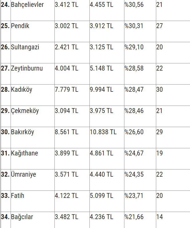 istanbul-degerlenecek-bolgeler-listesi-2.png