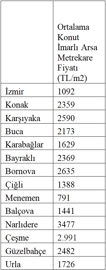 izmir-arsa-fiyatlari.png
