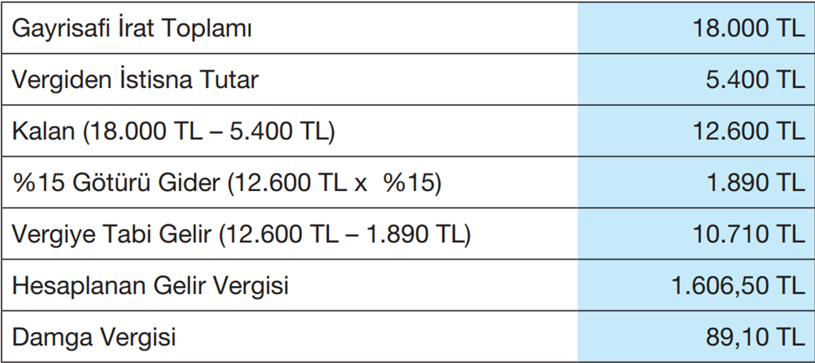 Kira Gelir Beyannamesinde Son Gün 31 Mart