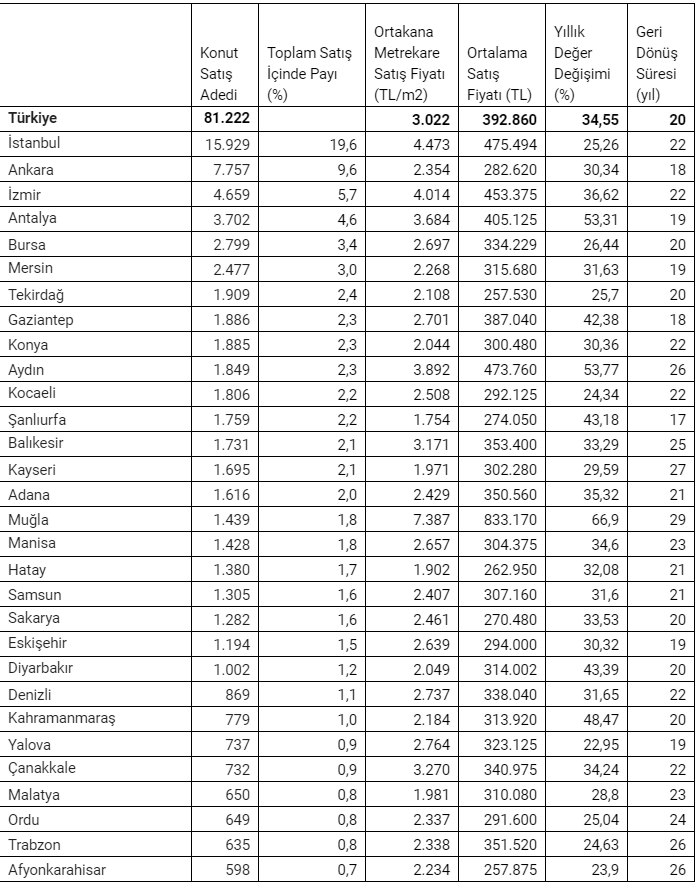 konut-fiyatlari.png