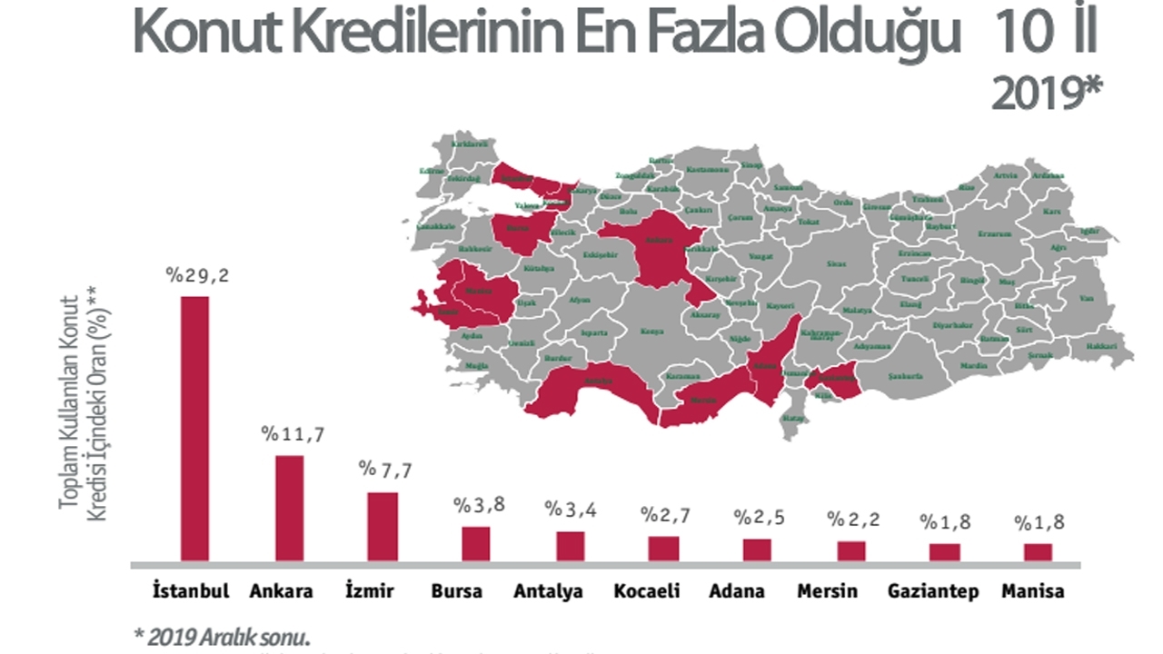 konut-kredilerinin-fazla-oldugu-il.jpg