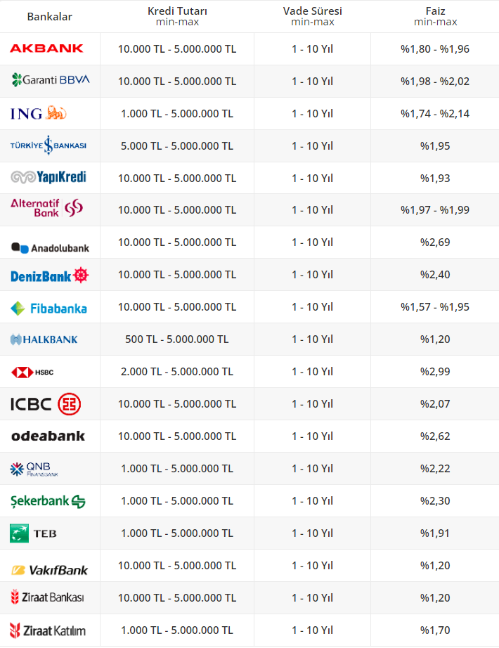 konut-kredisi-faiz-oranlari-001.png
