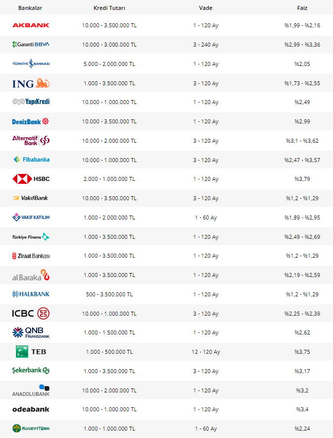 konut-kredisi-faiz-oranlari-002.png