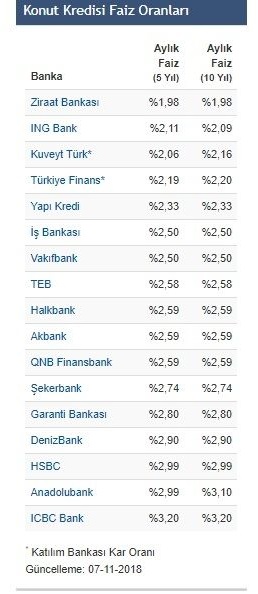 konut-kredisi-faiz-oranlari-003.jpg