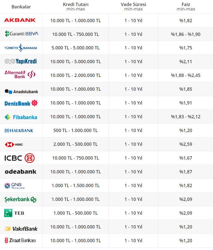 konut-kredisi-faiz-oranlari.png