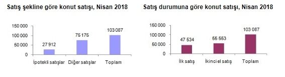 konut-satis-istatistikleri.jpg