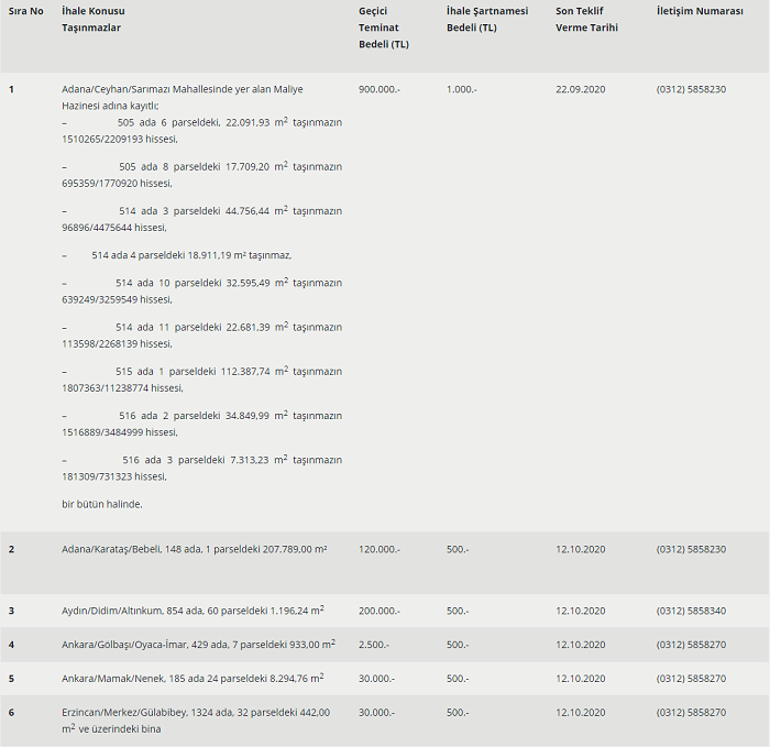 ozellestirme-idaresi-satilik-gayrimenkul.png