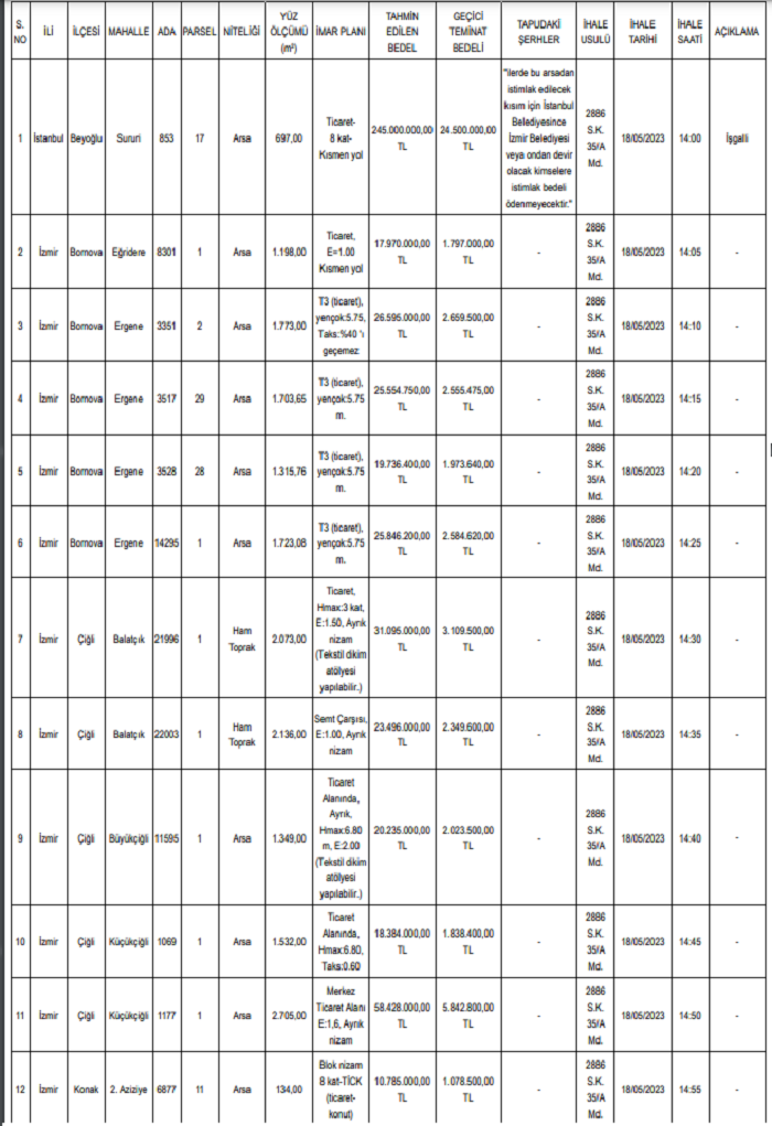 satilik-arsa-izmir-buyuksehir-belediyesi.png