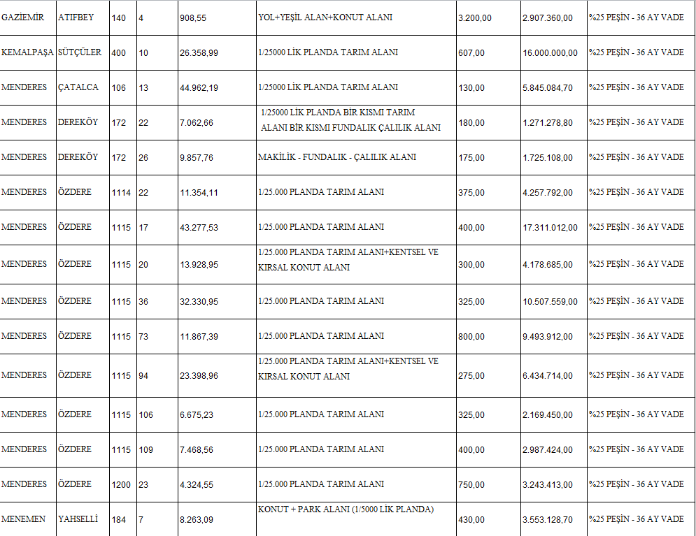 toki-izmir-arsa-ihale.png