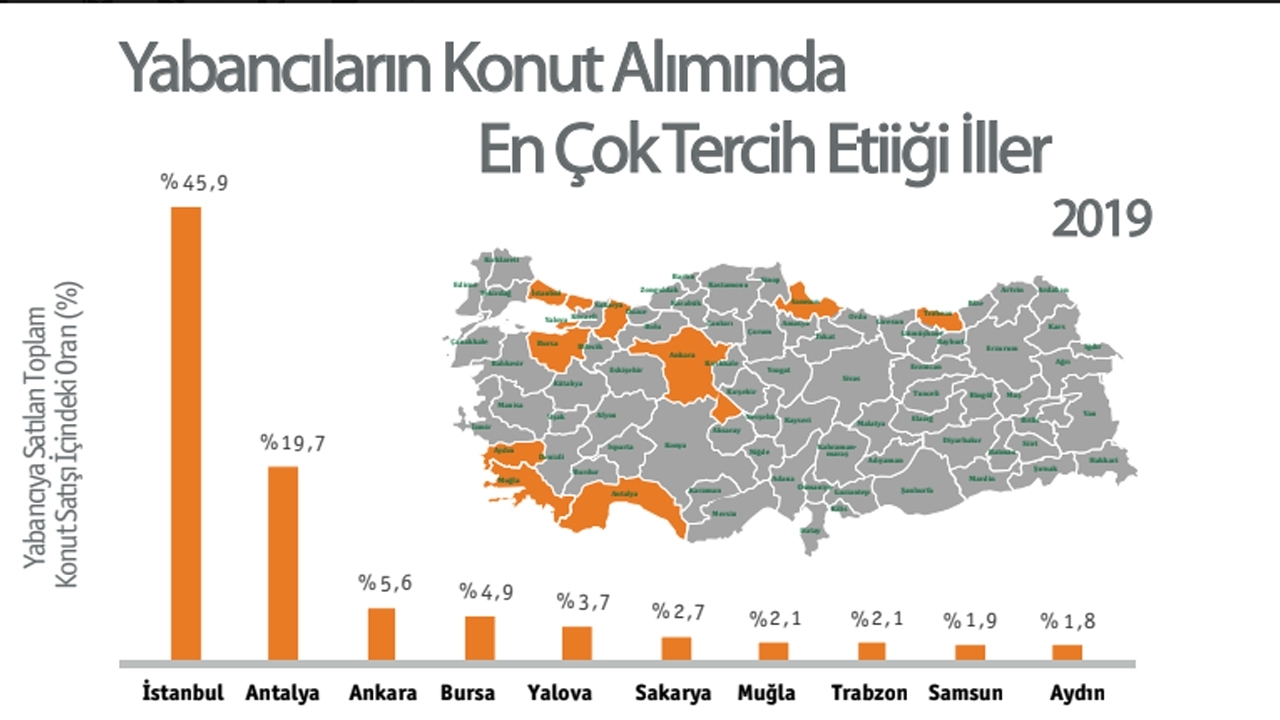 yabancilarin-konut-aliminda-tercih-ettigi-iller.jpg