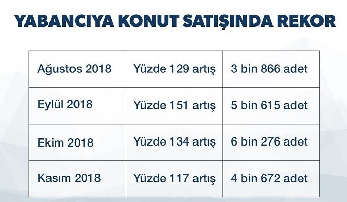yabanciya-konut-satildi.jpg
